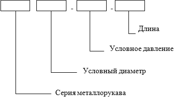 Схема обозначения металлорукавов - компания "Синергия"